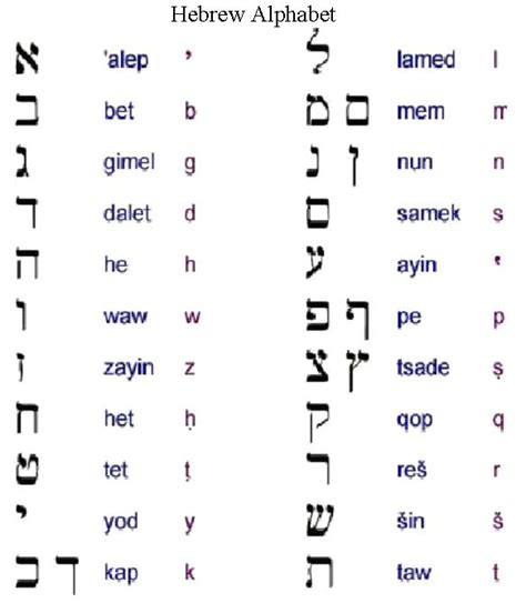 Assyrian Alphabet & Fonts