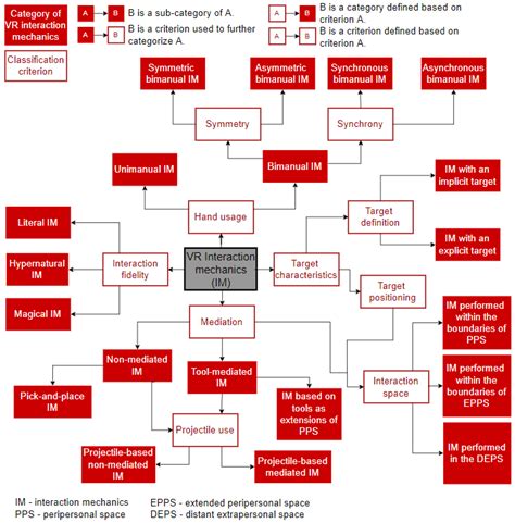 Electronics | Free Full-Text | A Framework for the Classification and ...