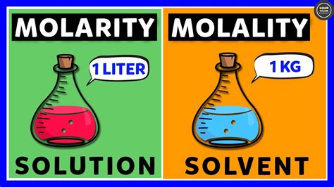 Difference between Molarity and Molality - YouTube