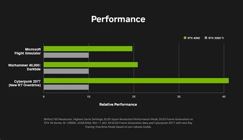 Nvidia RTX 4090 vs RTX 3090: How do the spec and expected performance ...