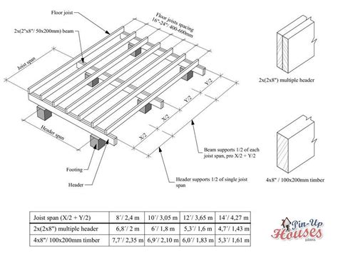 Wood Floor Joist Spacing – Flooring Guide by Cinvex