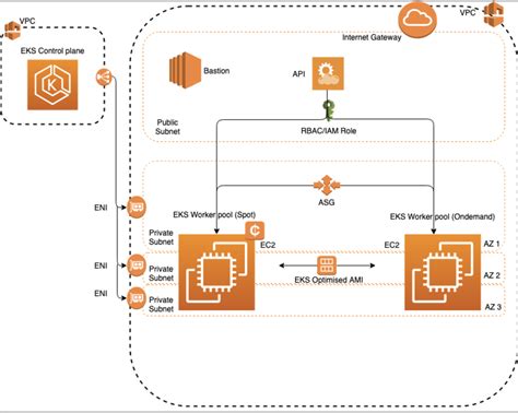 MULTI-TIER ARCHITECTURE ON AWS-EKS | by Kamalesh kumar | Medium