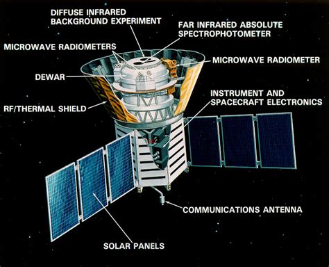 A history of dark matter | Ars Technica