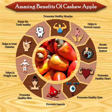 Cashew apple | Nutrition facts-Cashew apple | Health benefits