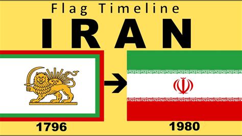 Flag of Iran : Historical Evolution - YouTube