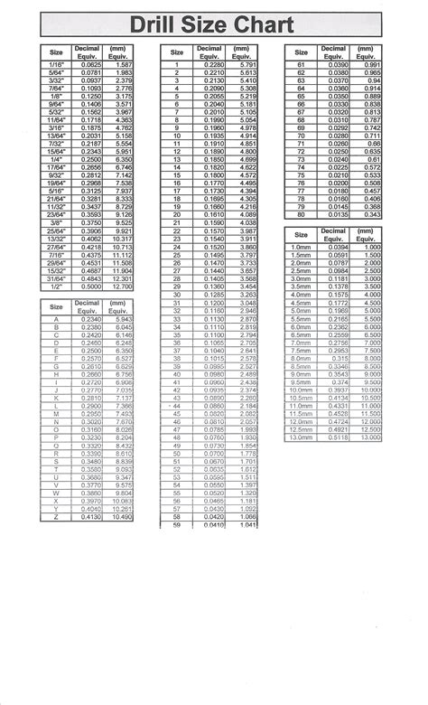 Drill Chart Printable