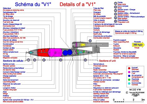 The V1, a flying bomb