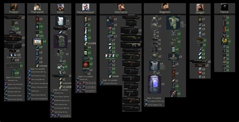 Escape from Tarkov Each Dealers Detailed Guide