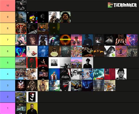 2020 Rap Albums Tier List (Community Rankings) - TierMaker