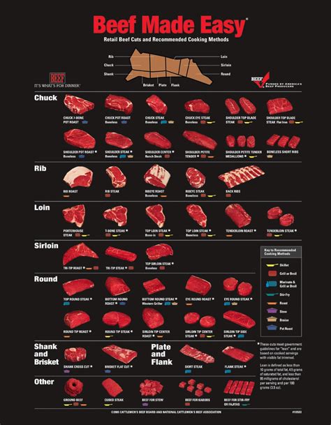 The Different Beef Cuts & Their Recommended Cooking Methods - Plyvine ...