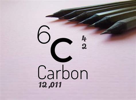 Discover the Molar Mass of Carbon (C) + How It Compares to Other Elements