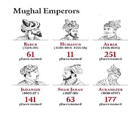 Mughal Empire List | List of Mughal Emperors in India (1526-1857)