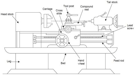 Lathe Machine Diagram