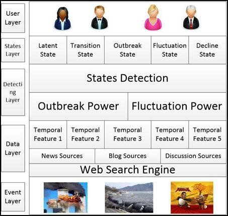 The illustration of the proposed computation algorithm for detecting ...