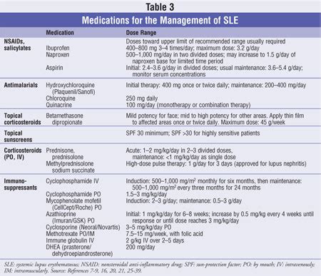 Treatment of Systemic Lupus Erythematosus - Med2Date