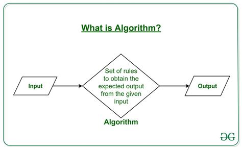 What is Algorithm | Introduction to Algorithms - GeeksforGeeks (2024)