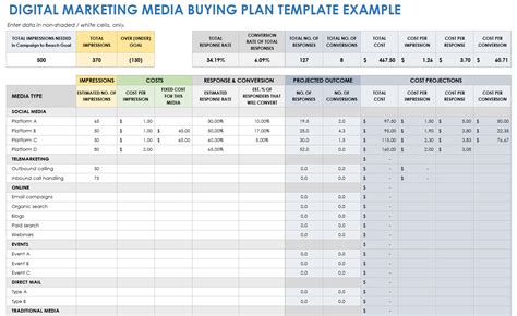 Download Free Media Plan Templates in Many Formats & How-To