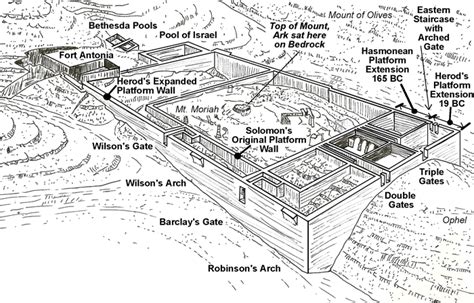 Herod's Temple Mount - Jerusalem 101