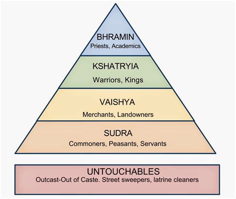 Histryonics: Decoding India's Caste System...And Maybe Our Own.