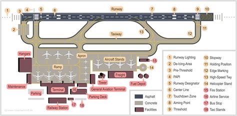 airstrip plan - Google Search | Abandoned Airport | Pinterest | Planes