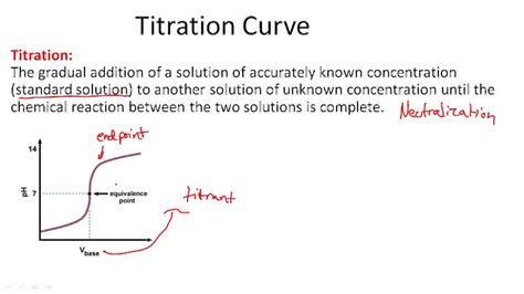 Titration Formula