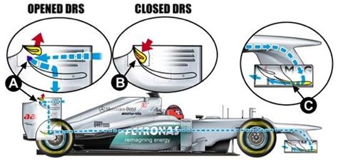 F-duct system and DRS | Mclaren mercedes, Explained, Formula one