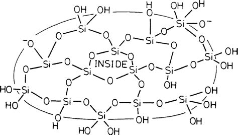 Silica Structure