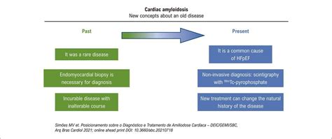 Advances in the Diagnosis and Treatment of Cardiac Amyloidosis - ABC ...