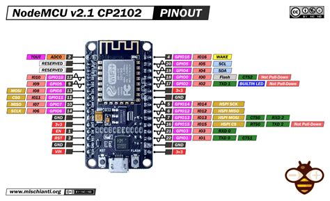 Esp8266 Nodemcu 0.96 Datasheet Pdf