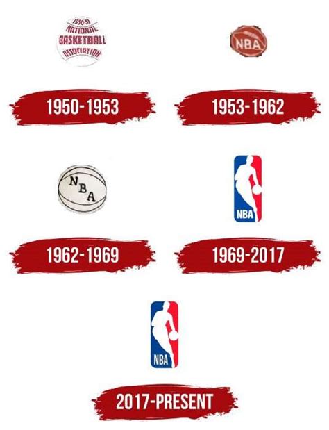 NBA Logo, symbol, meaning, history, PNG, brand