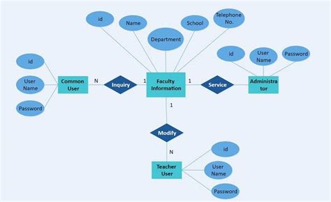 ER Diagram Symbols and Notations | EdrawMax Online