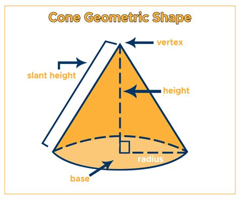 Volume of a Cone: Formula & Examples - Curvebreakers