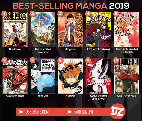 Top 10 Japan Best Selling Manga of 2019(First Half) : r/Kaguya_sama