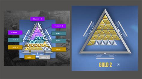 Valorant ranks order, distribution, and ranking system explained ...