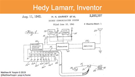 Hedy Lamarr, inventor - The Law Office of Matthew M. Yospin