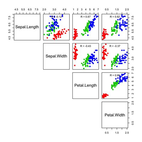 In A Scatter Diagram We Describe The Relationship Between - Wiring Site ...