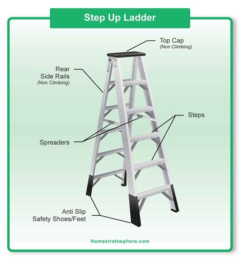 [DIAGRAM] Drawing Ladder Diagram - MYDIAGRAM.ONLINE