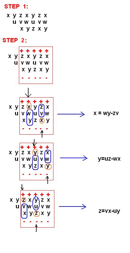 geometry - Visual Ways to Remember Cross products of Unit vectors ...