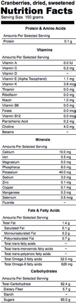 Dried Fruit Nutrition - Good Whole Food