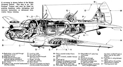 Briltish_Airspeed_Oxford | Aircraft of World War II - WW2Aircraft.net ...