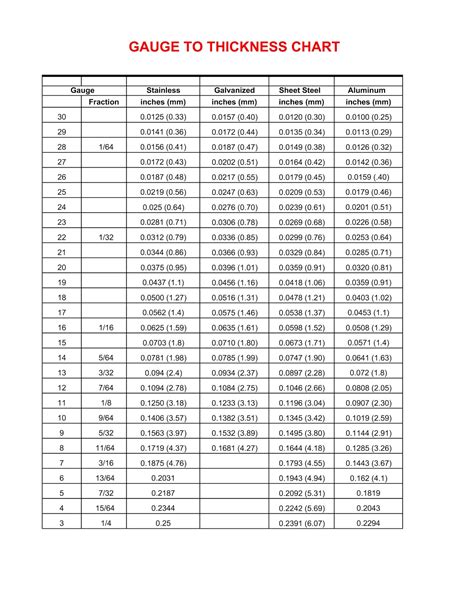 Metal Gauge Thickness Chart Inches