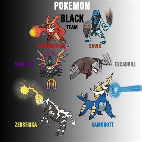 Pokemon Black Unova Team by tykelly123 on DeviantArt