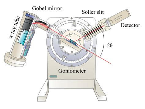 XRD – X-ray diffraction – About Tribology