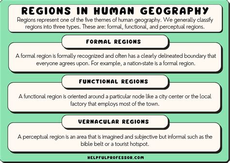 3 Types of Regions (in Human Geography)