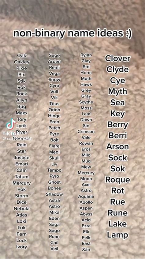 Non binary names in 2022 | Best character names, Writing inspiration ...