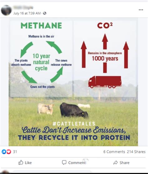 Claim that cow-caused methane doesn’t raise emissions is just hot air ...