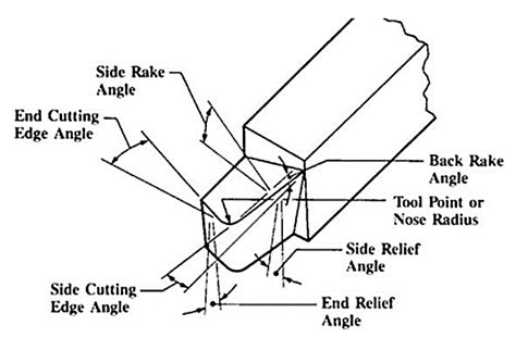 A Guide to CNC Lathe Tools and Advancements in Mold Making - HITOP ...