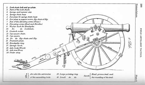 Civil War Cannon Diagram