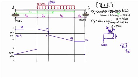 [DIAGRAM] Shear Force And Bending Moment Diagram Solved Examples ...