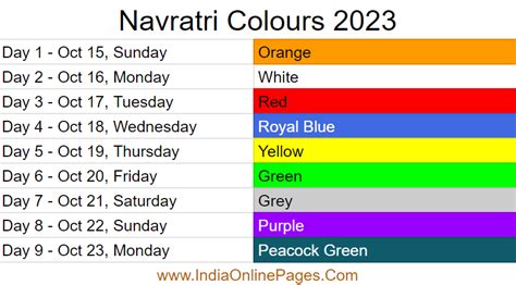 Update 137+ navratri devi saree colour 2023 latest - vietkidsiq.edu.vn